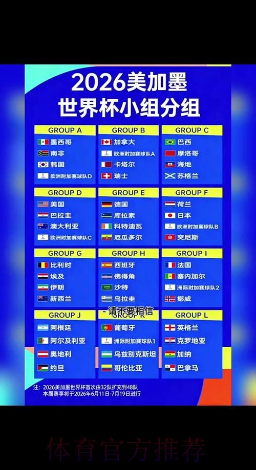 2026世界杯小组赛赛程官方发布比赛时间表免费观看 2026世界杯小组赛赛程官方发布比赛时间表免费观看